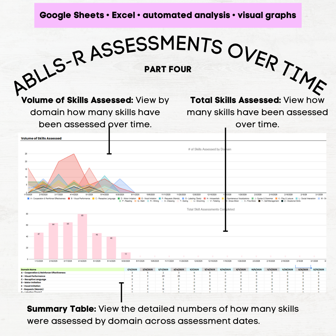 ablls scoring grid ablls scoring supplement ablls excel grid ablls excel sheet ablls r excel ablls excel ablls r (Copy)