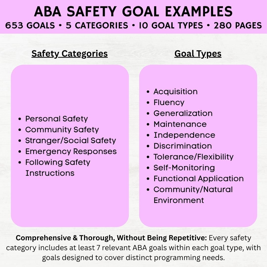 aba safety goals, aba safety instructions, aba community safety, aba goal bank, bcba goal bank, aba goal bank pdf