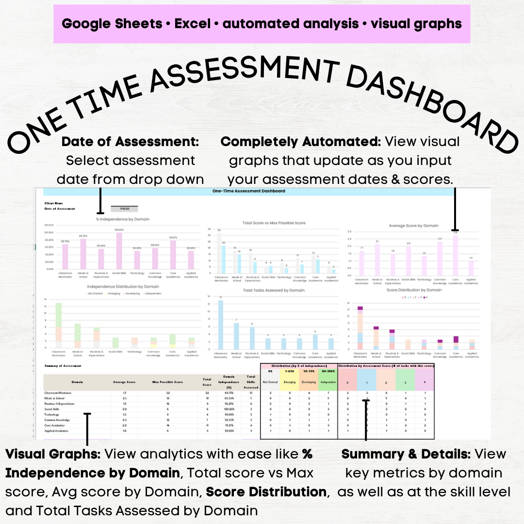 afls school skills assessment afls school skills grid afls school domains afls school skills assessment protocol afls