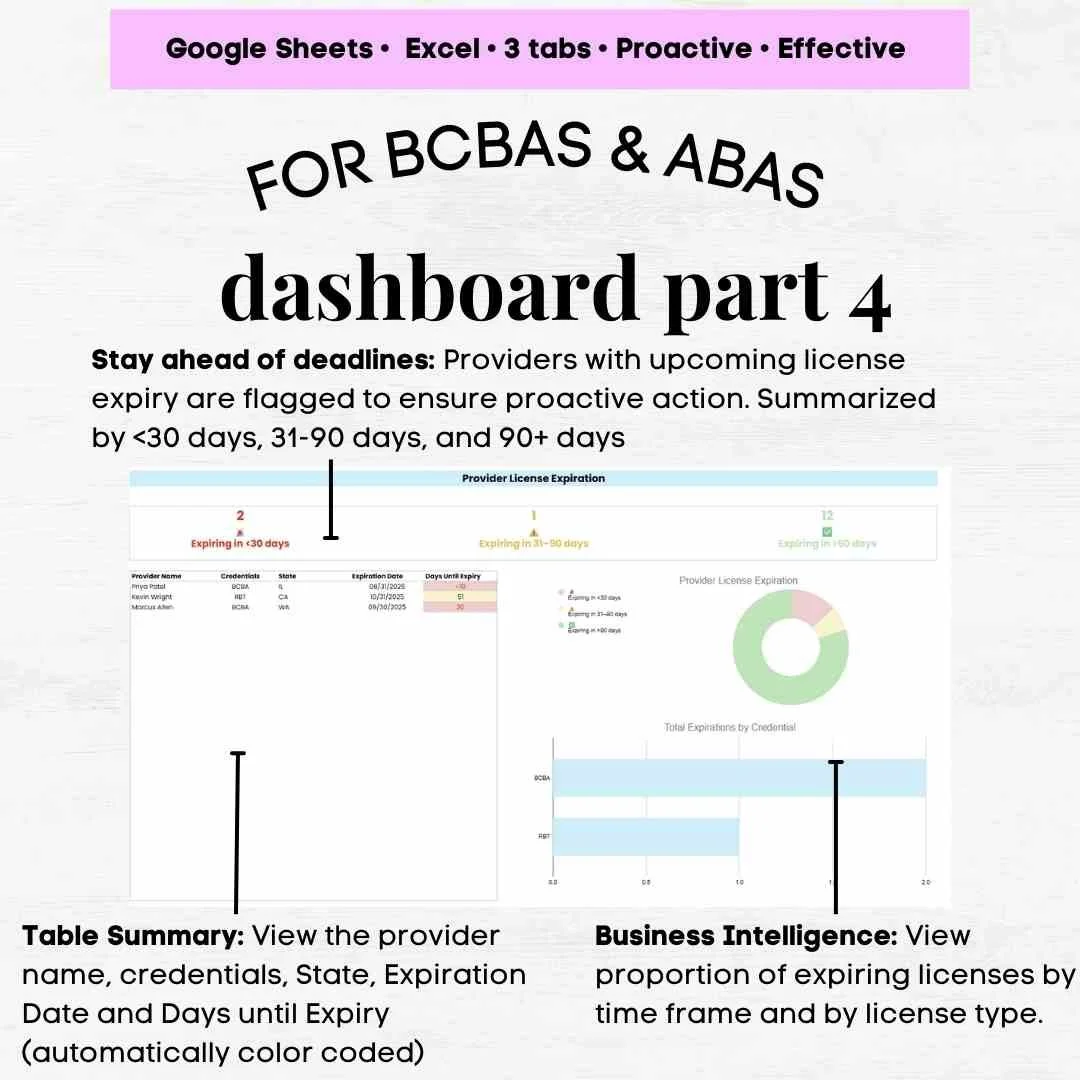 credentialing tracking spreadsheet credentialing tracking spreadsheet template bcba credentialing aba rbt