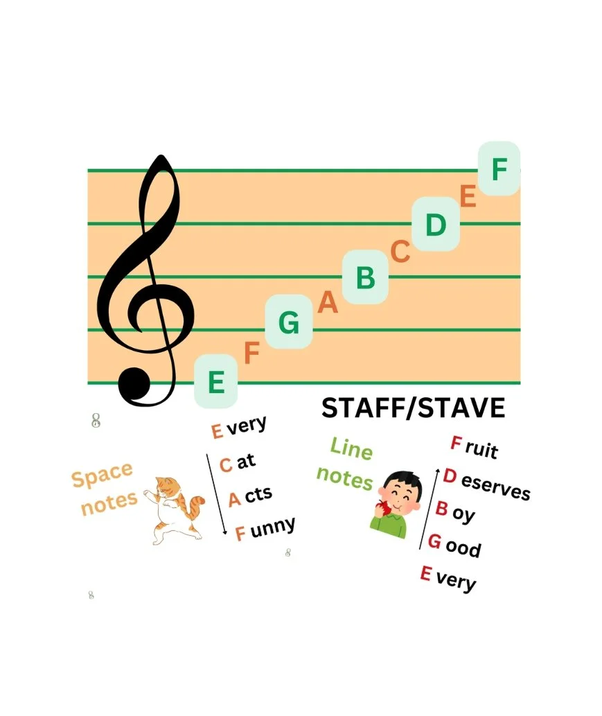 Treble reading resource