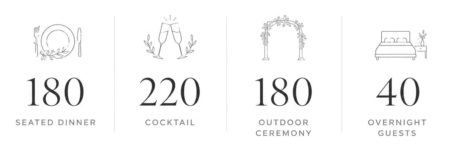 Wedding venue website capacity information showing seated dinner, cocktail, outdoor ceremony and overnight guest capacities