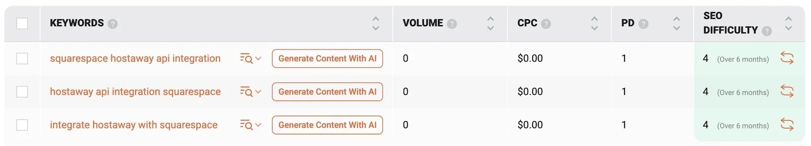 Squarespace Website SEO Strategy