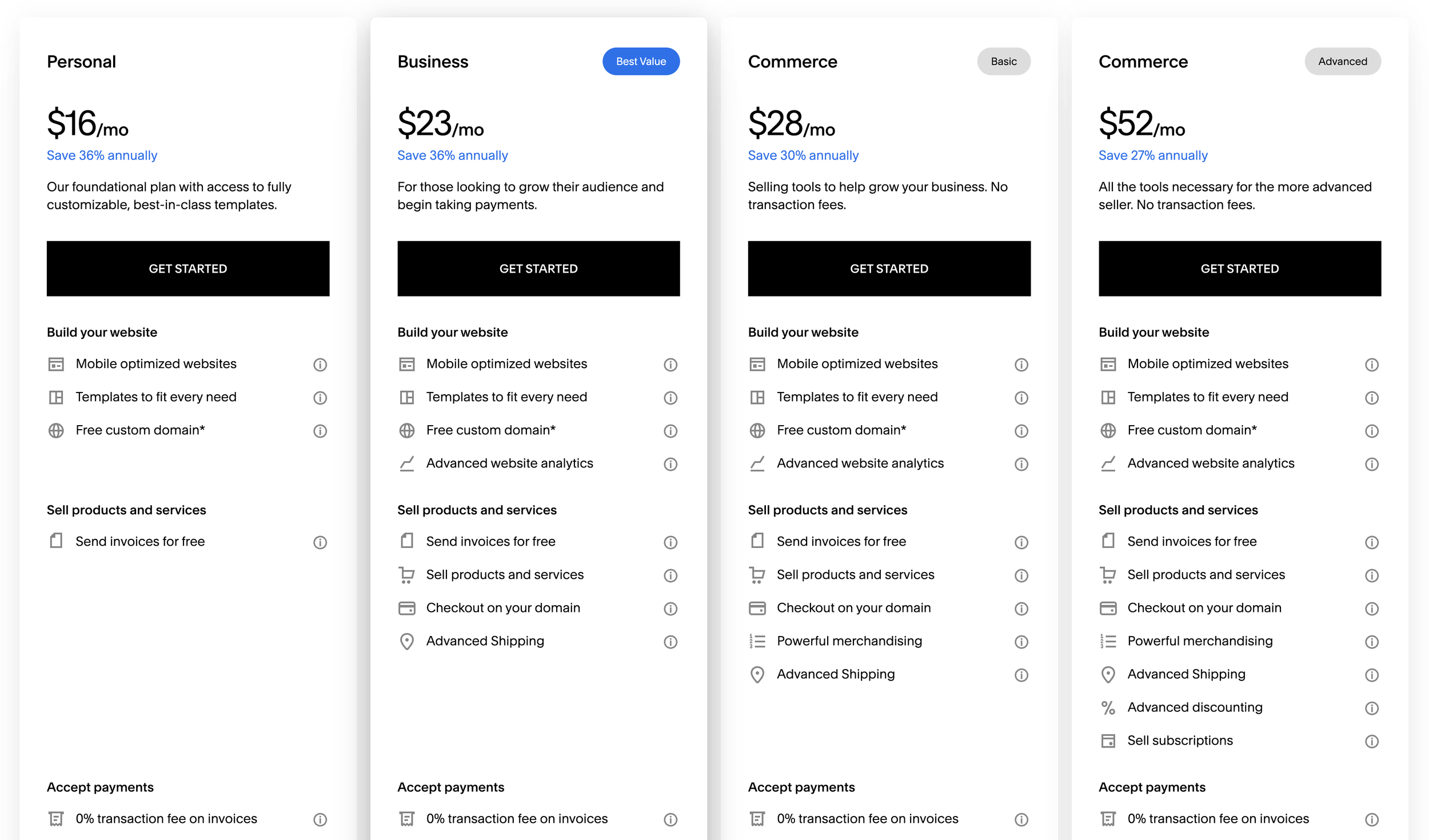 Squarespace website cost 2025