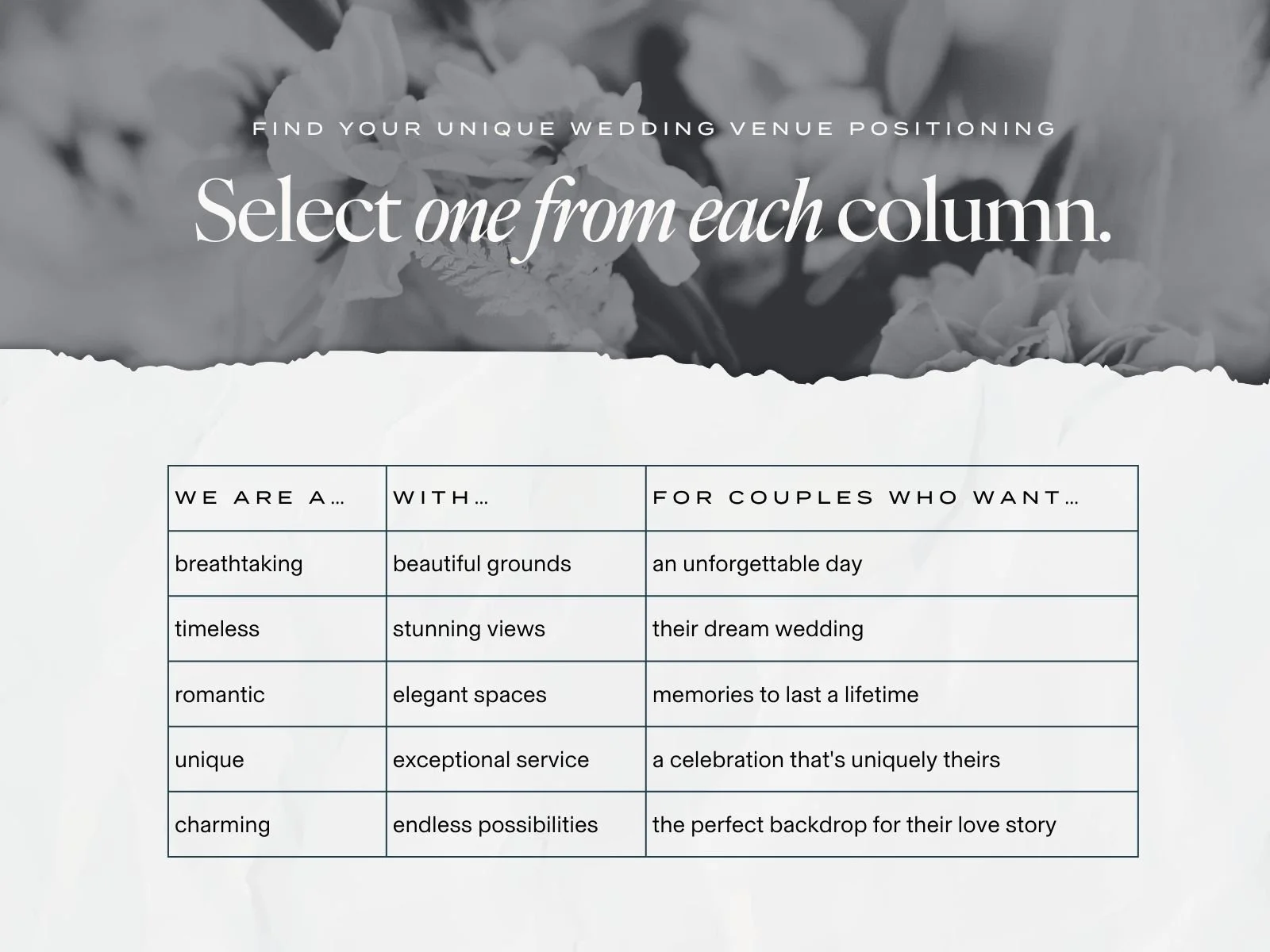 Satirical wedding venue positioning exercise asking owners to combine generic phrases such as breathtaking, timeless, beautiful grounds, stunning views, dream wedding and unforgettable day.