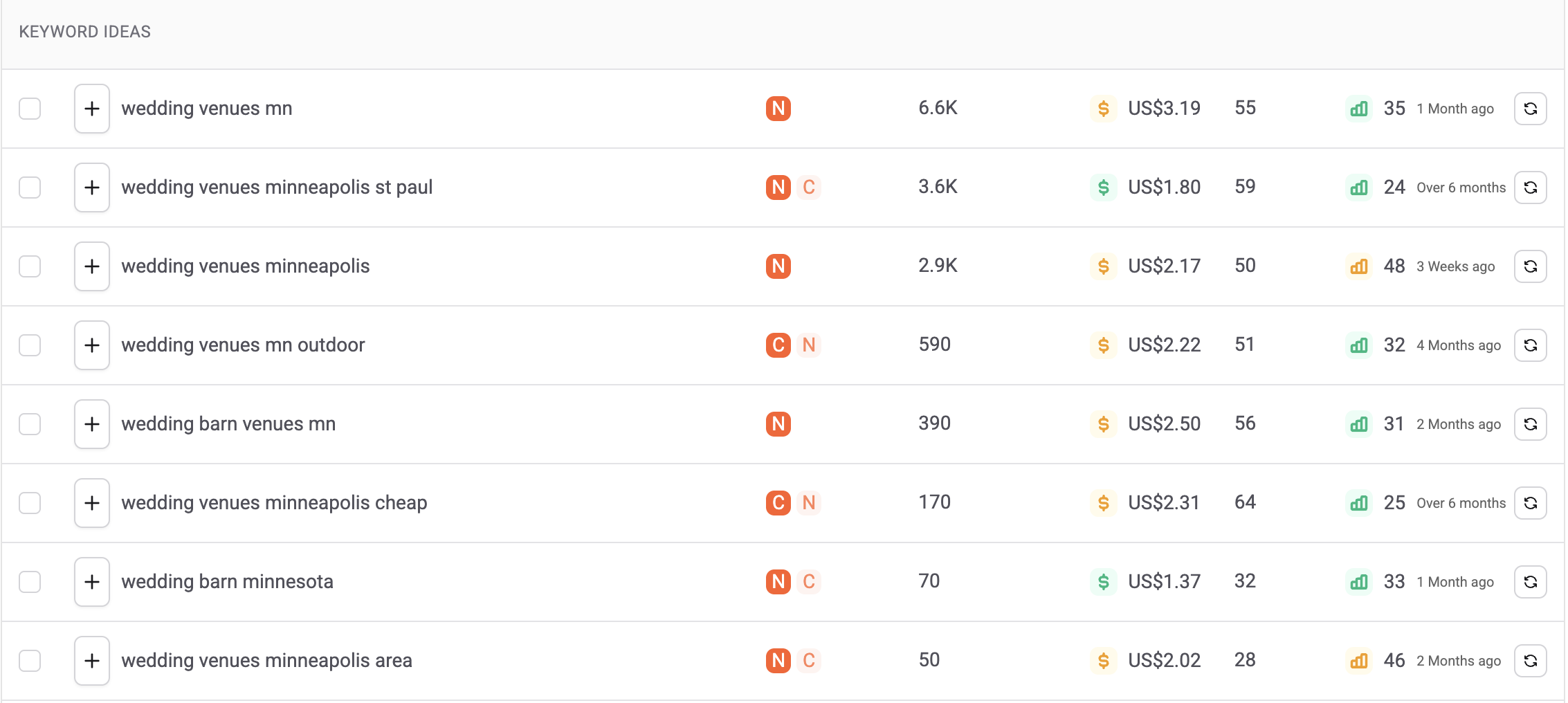 wedding venue seo keywords