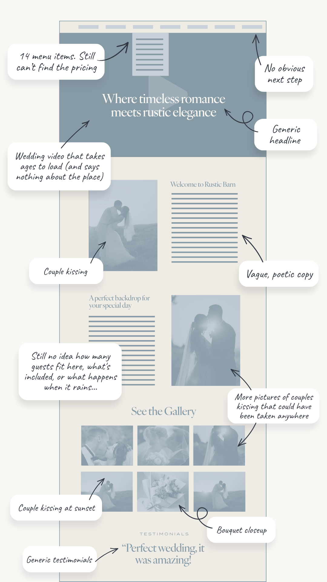 Annotated wedding venue website showing common design problems, including generic headlines, missing pricing, vague copy, repetitive wedding photography, and unclear calls to action.