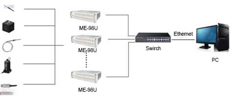Extended Connection Diagram of Distributed On-line Monitoring System