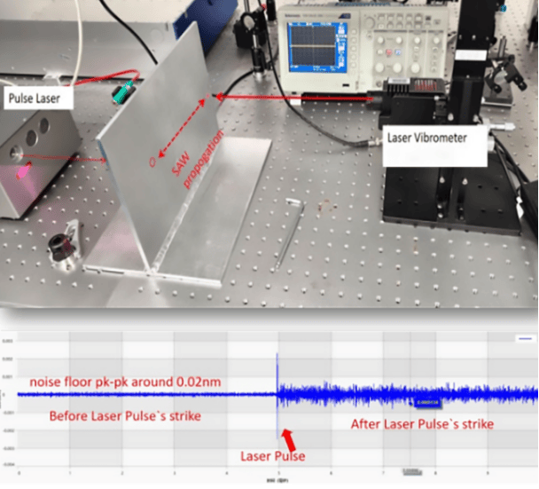 VibroMicro for Laser Ultrasonic Material Test — Dynatronic