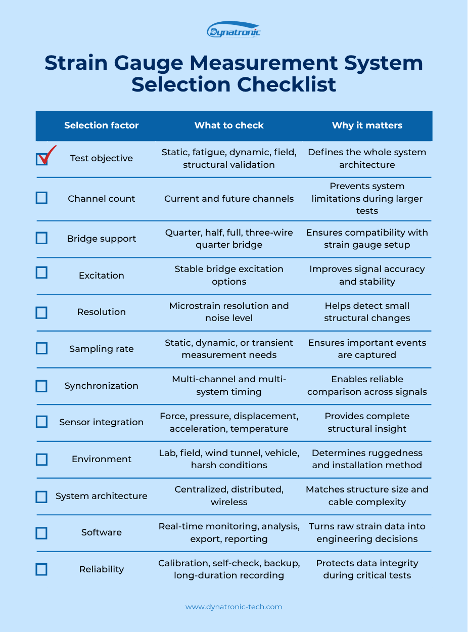 Strain Gauge Measurement System Selection Checklist