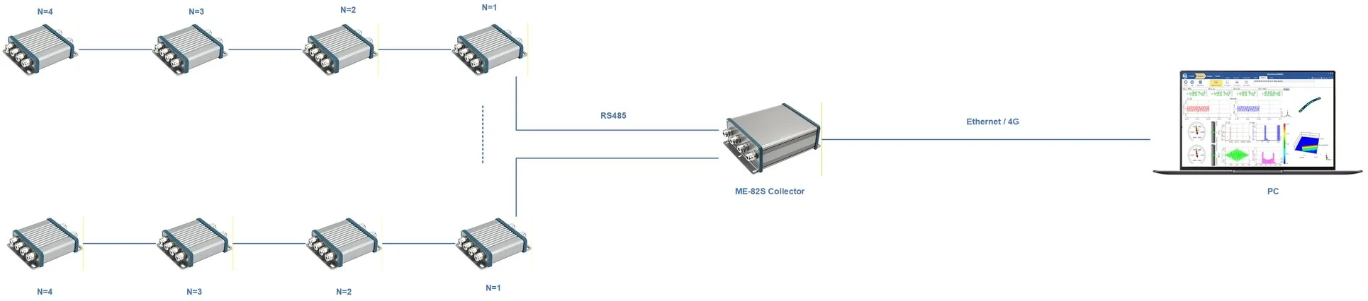 Figure 2 Connection Diagram of Distributed On-line Monitoring System