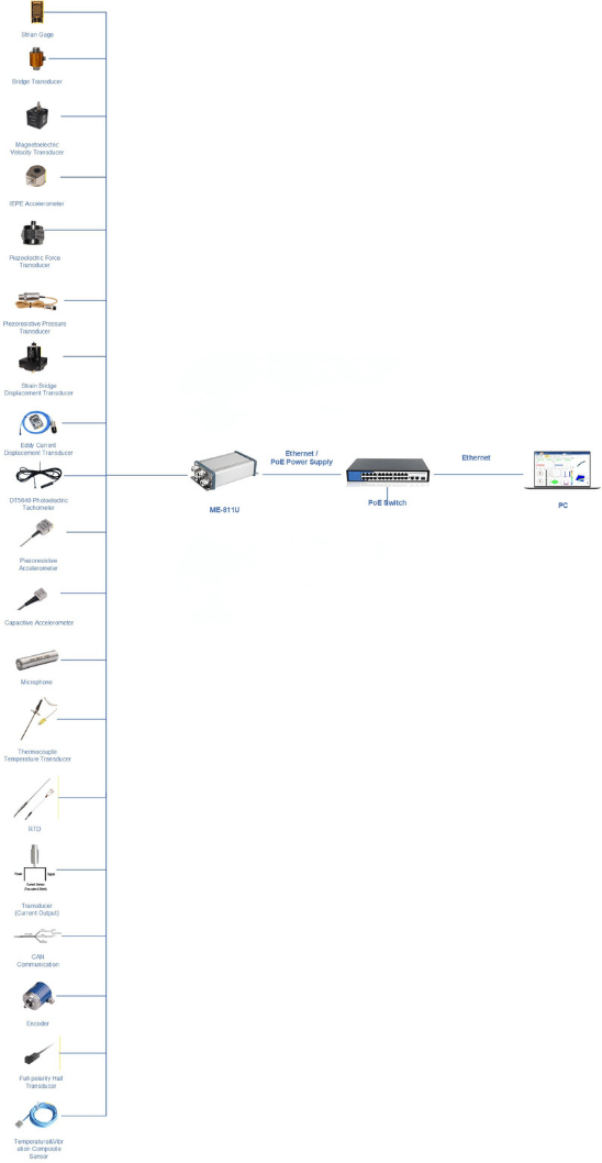 ME811U single block diagram