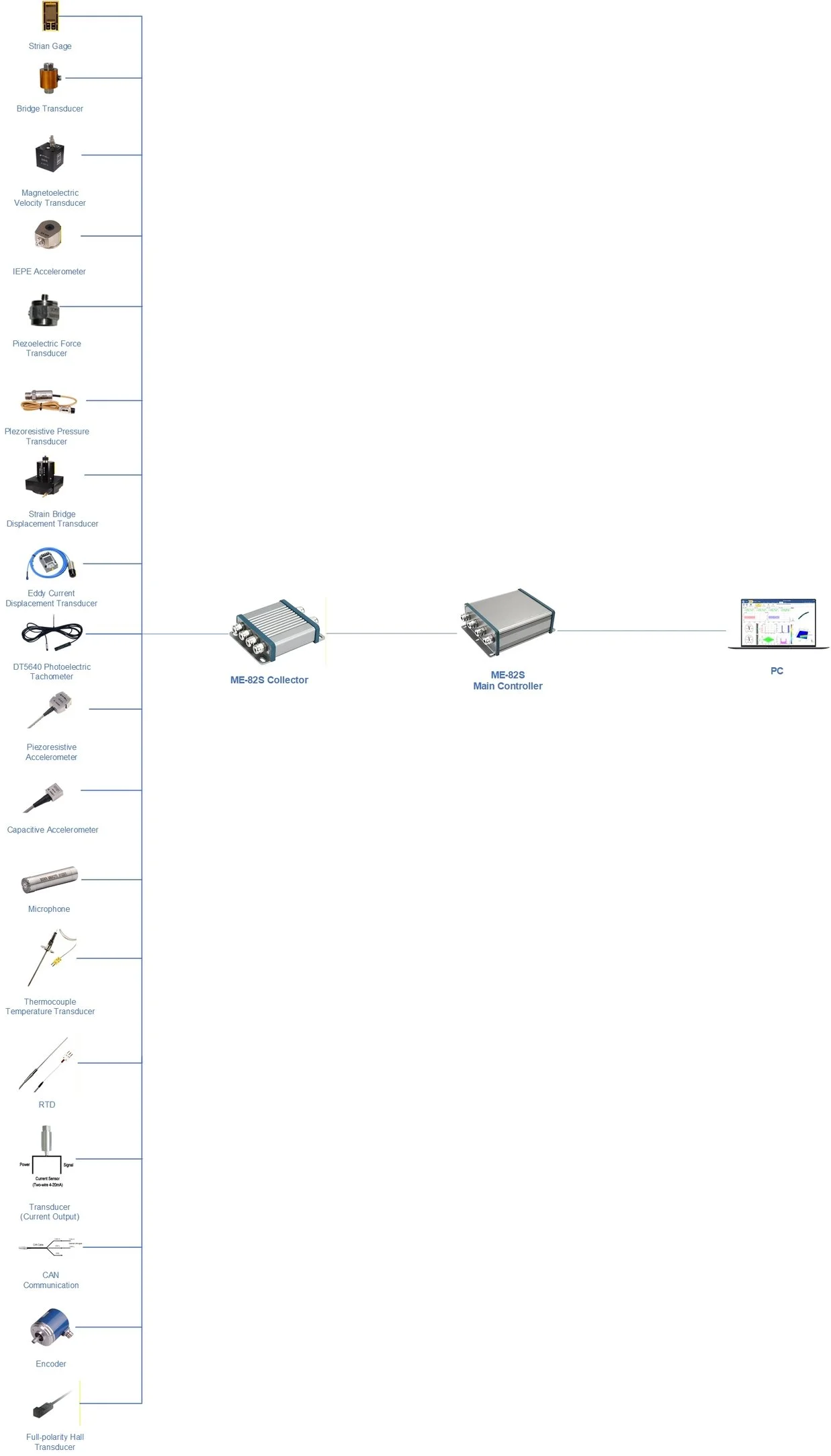 Single system block diagram