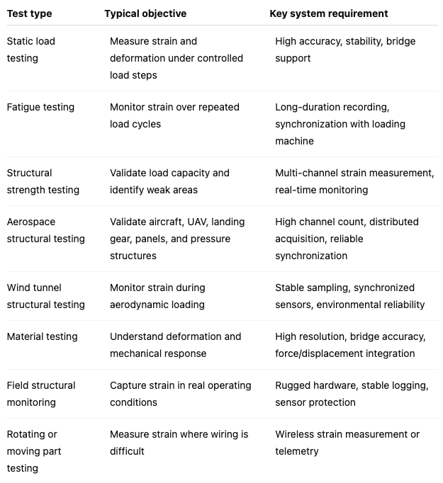 Common structural strain testing applications_Dynatronic