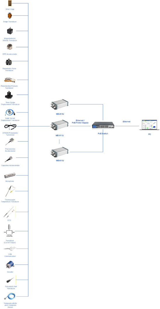 ME811U multi-system block diagram