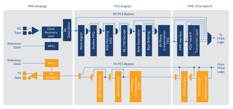 Aero-Engine Altitude Test Flight Monitoring — Dynatronic