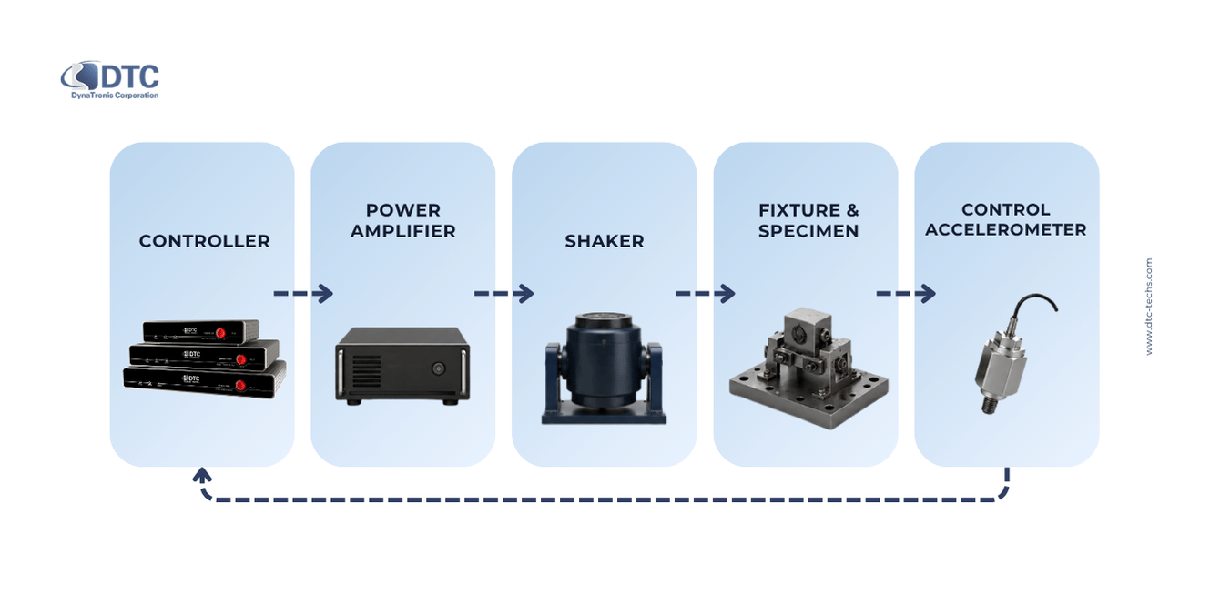 DTC_How to choose vibration controller