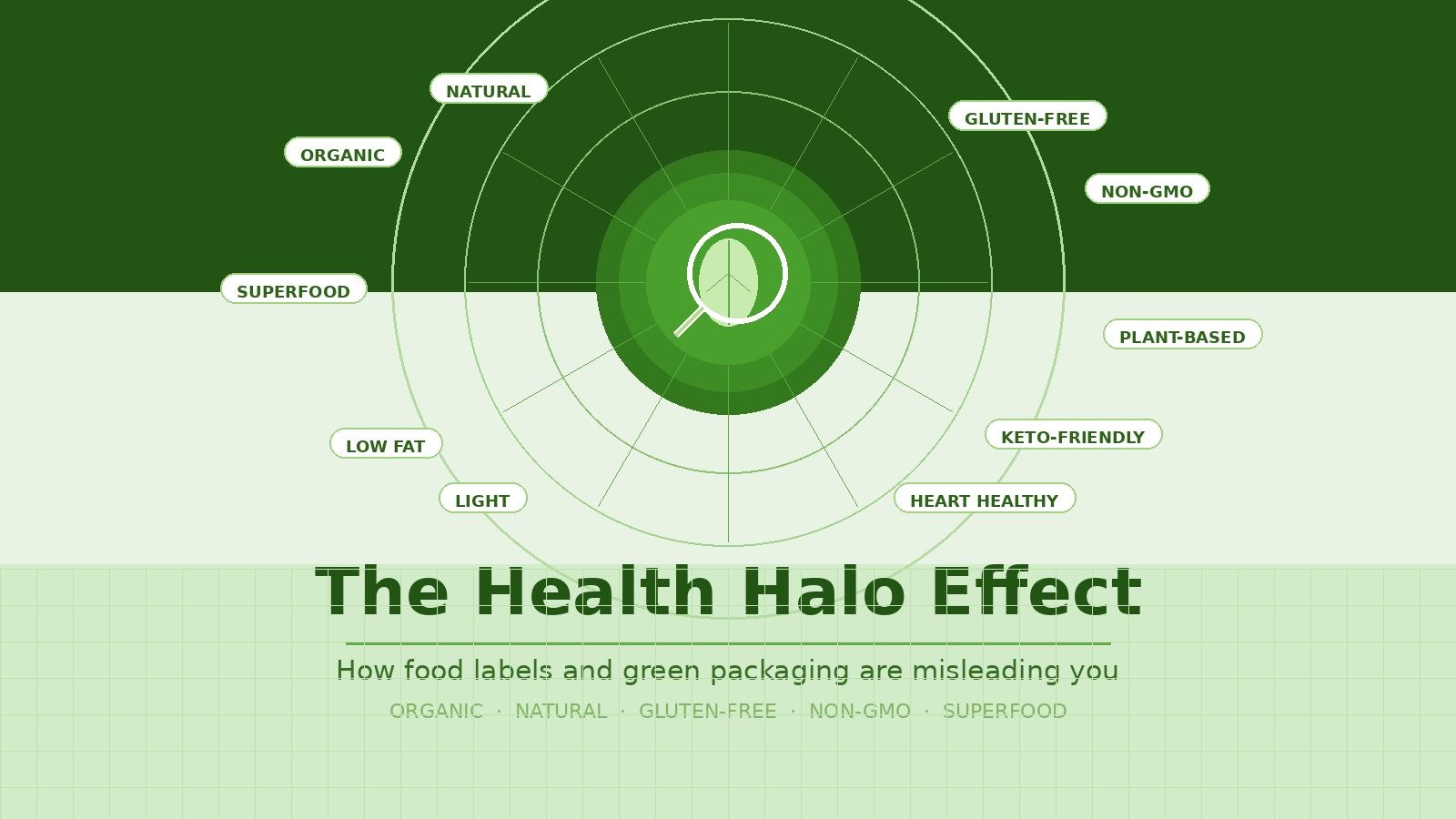 The Health Halo: How Product Descriptions (and the Color Green) Are Fooling You into Eating More