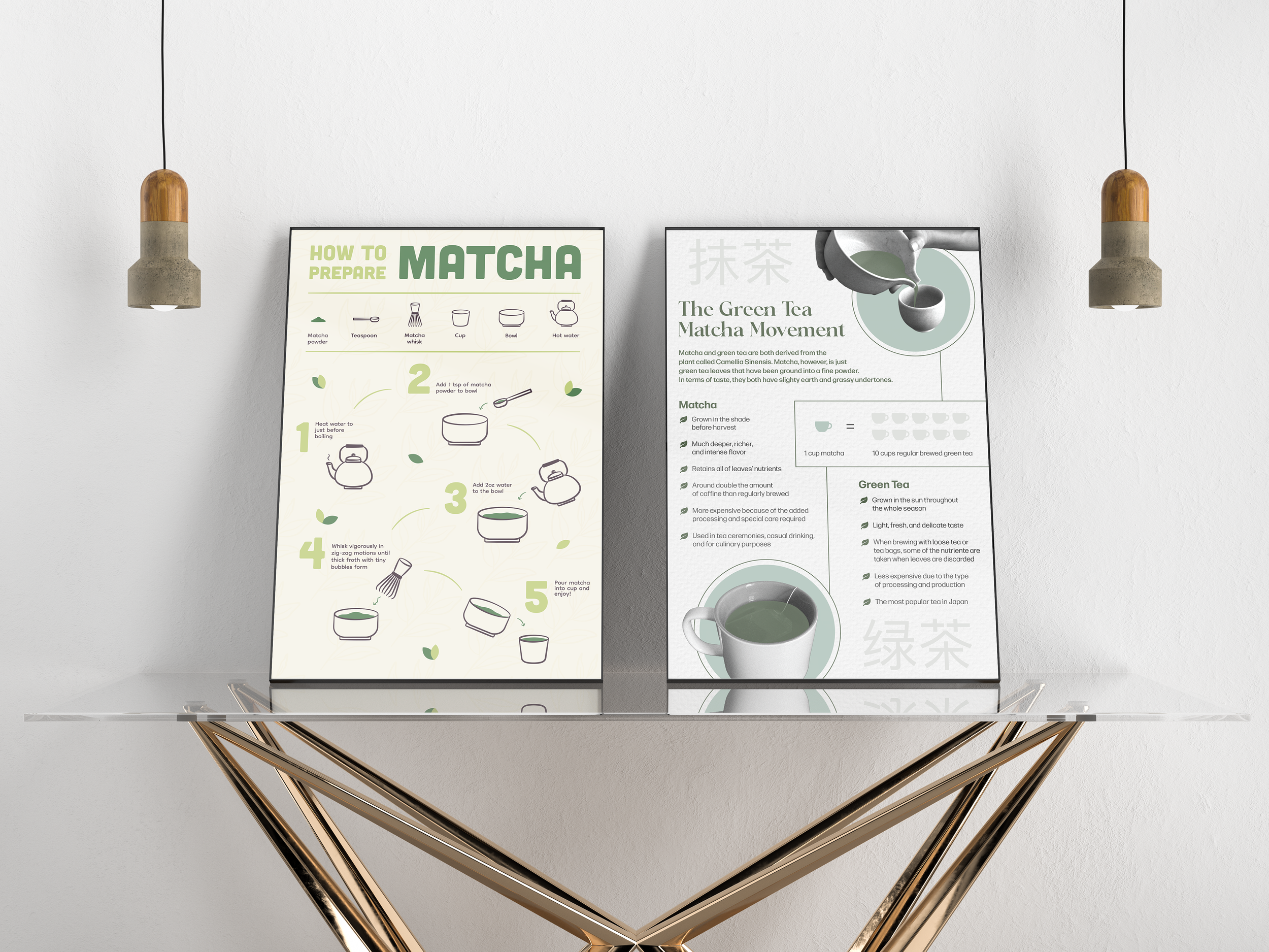 Matcha Infographics