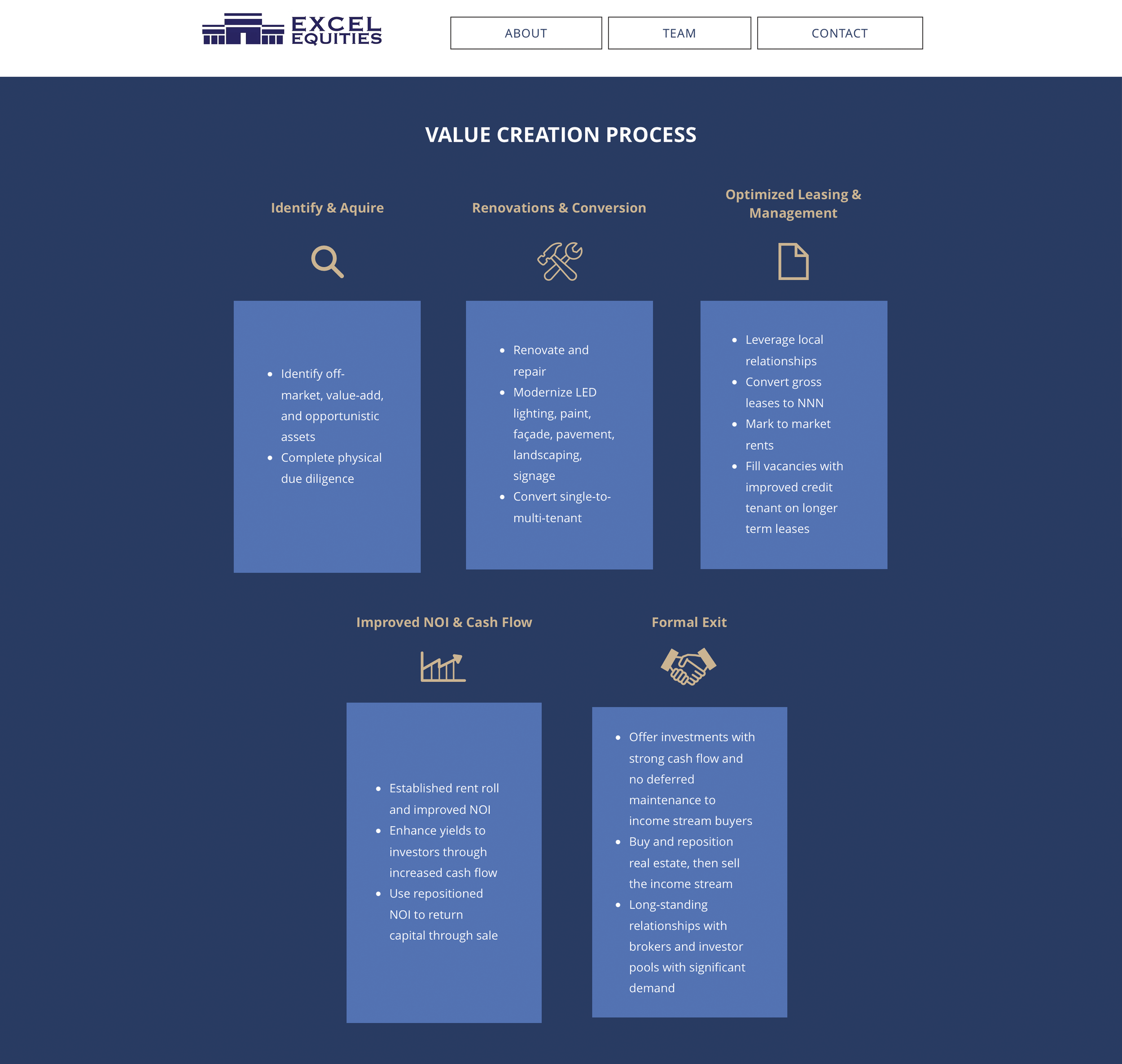 Value Creation Process Page.png