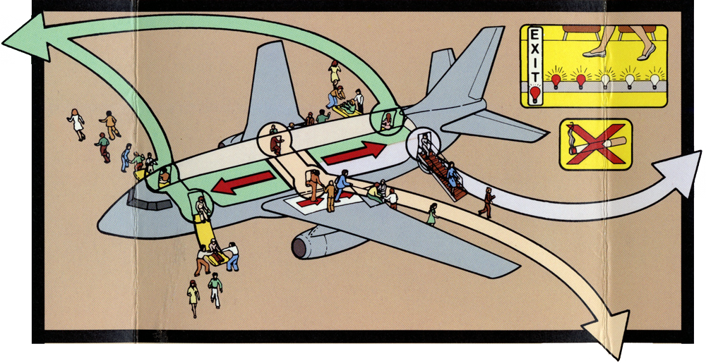 Illustration showing the emergency evacuation plan for an airplane, including exits, slides, and passenger movement.