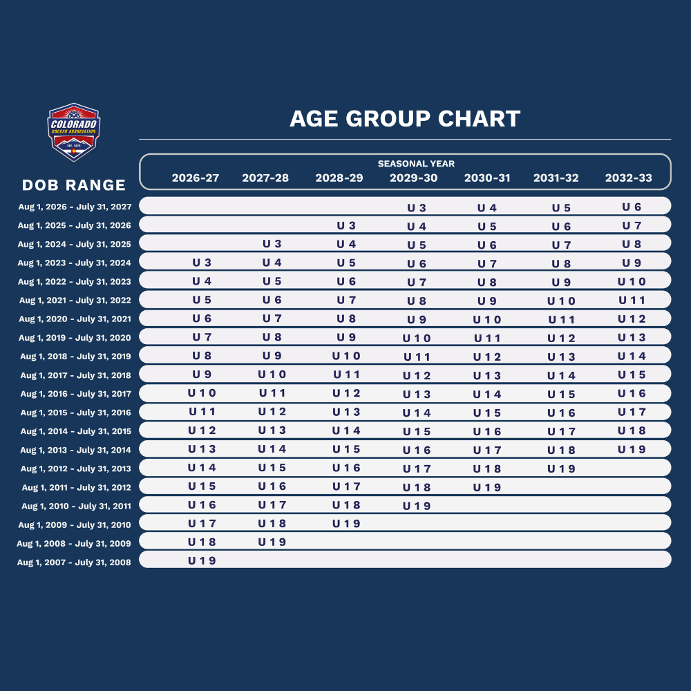Age Group Change