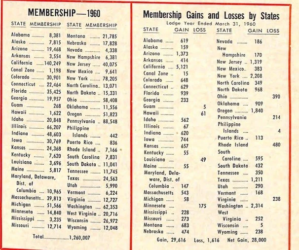 1960 Membership.jpg