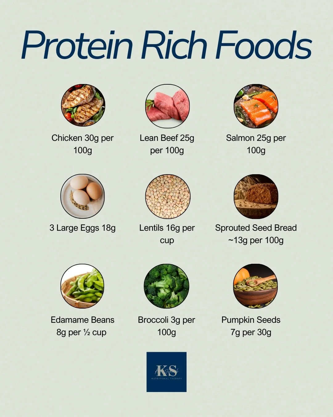 Protein is so much more than a building block for muscle &mdash; it&rsquo;s essential for every cell, hormone, and enzyme in the body.

Adults generally need around 1.2&ndash;2.2g of protein per kilogram of bodyweight per day depending on life stage 