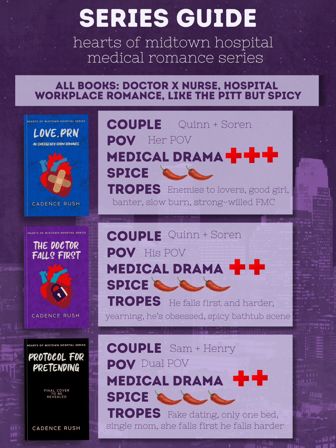 HOMH Series Guide.png