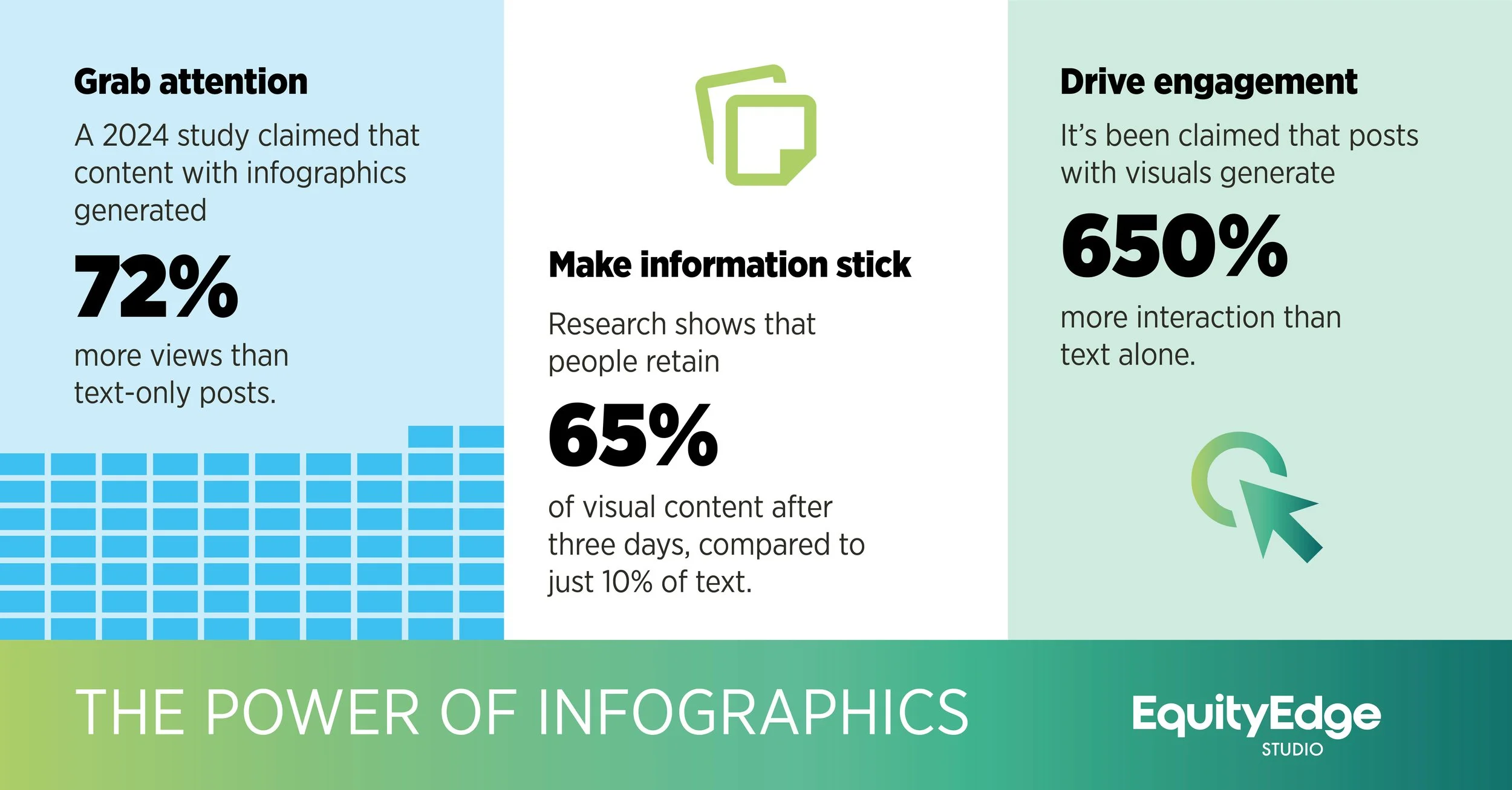 Embrace the power of infographics