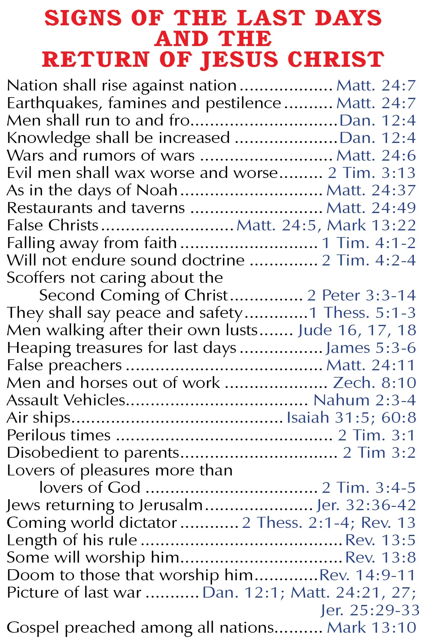 Signs of the Last Days and the Second Coming of Christ #162