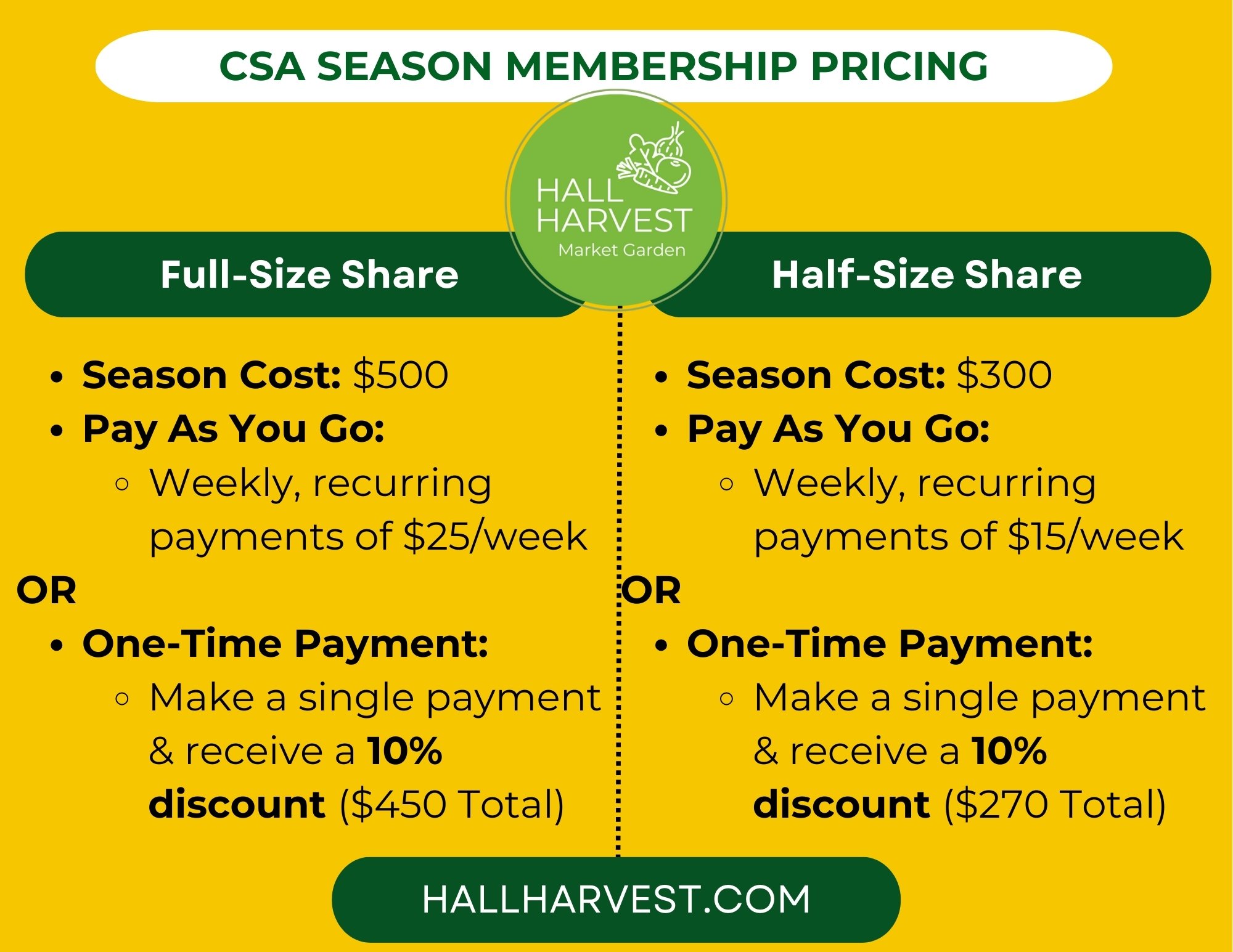 CSA Pricing Breakdown.jpg