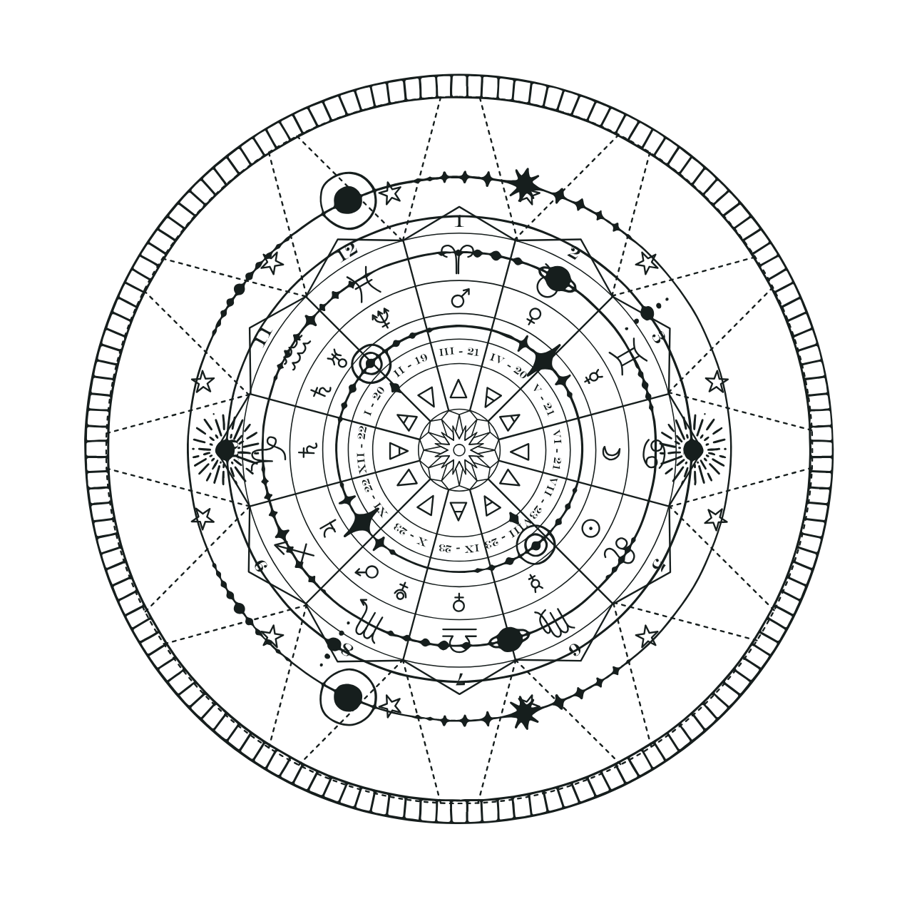 A geometric and astrological chart with circles, lines, and zodiac symbols against a black background.