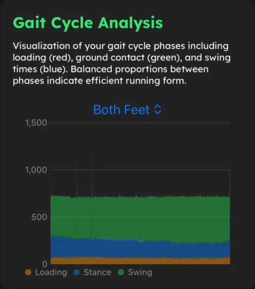 GaitCycleAnalysis.jpg