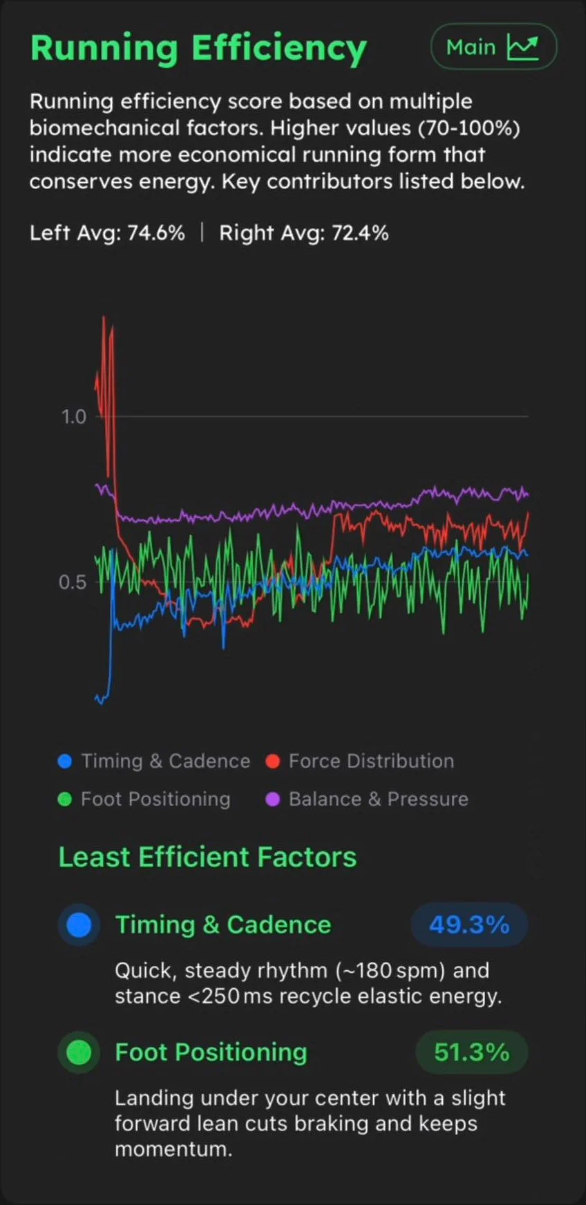 RunningEfficiency02.jpg