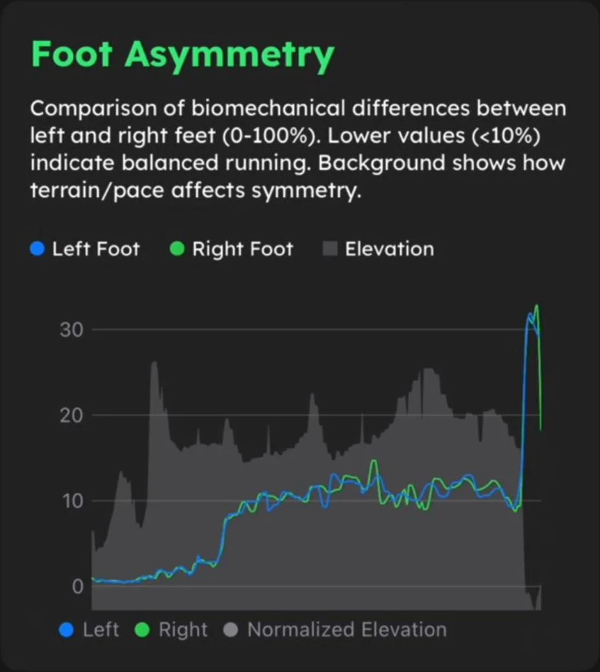 FootAssymetry.jpg