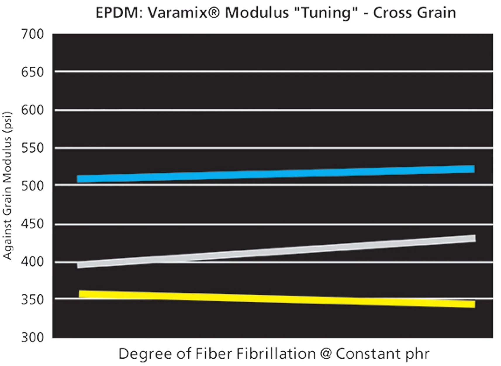 modulus-cross-grain.jpg