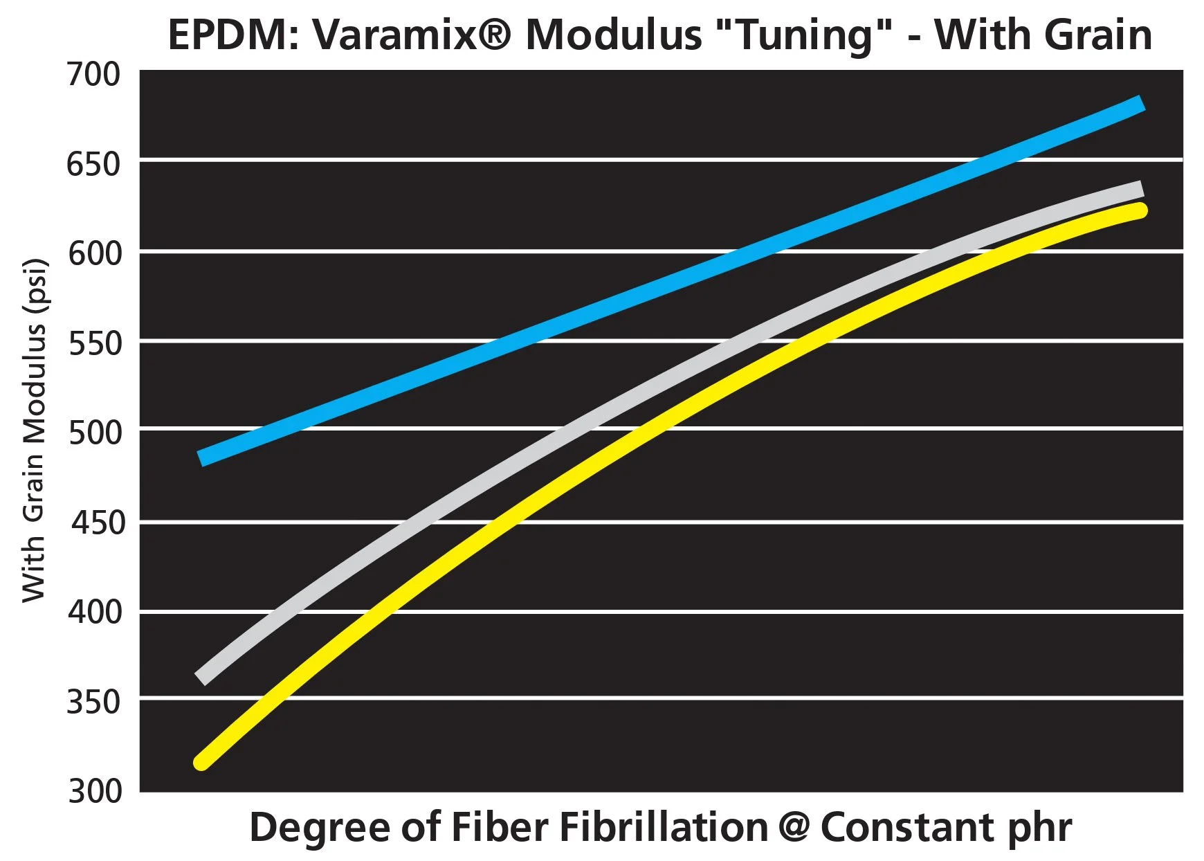 modulus-w-grain-chart-59dcda6.jpg