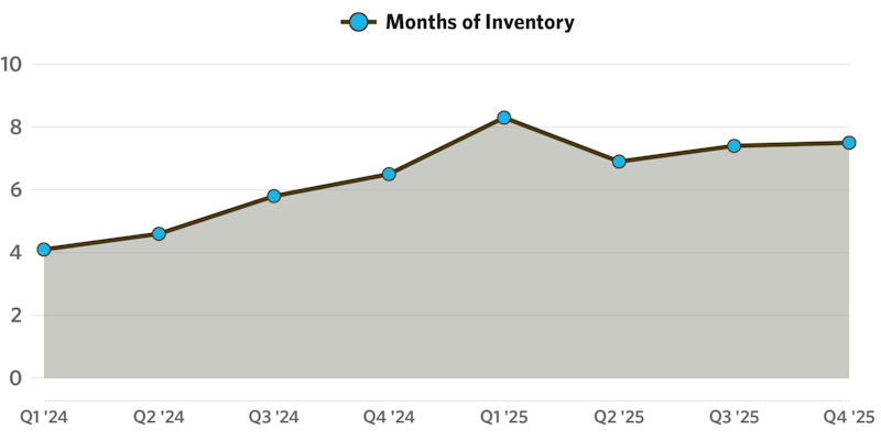 maui-housing-months-of-inventory-2025.jpg
