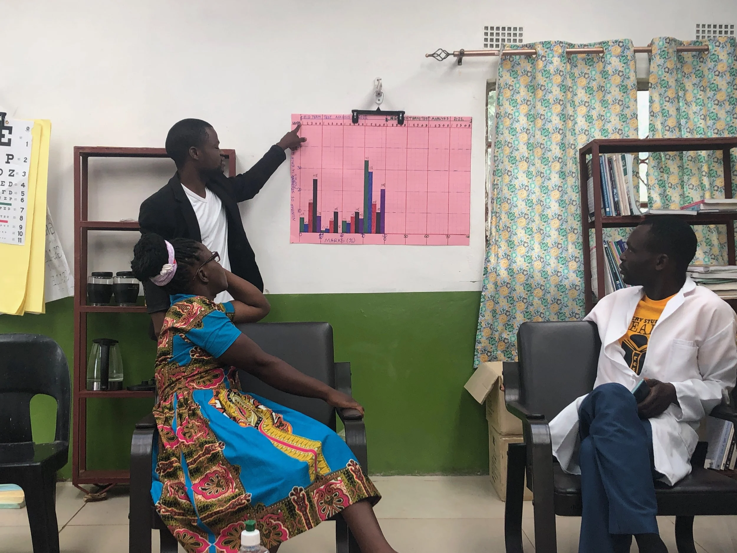 Monitoring and Evaluation