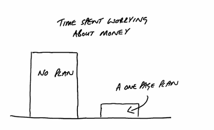 A One Page Plan
