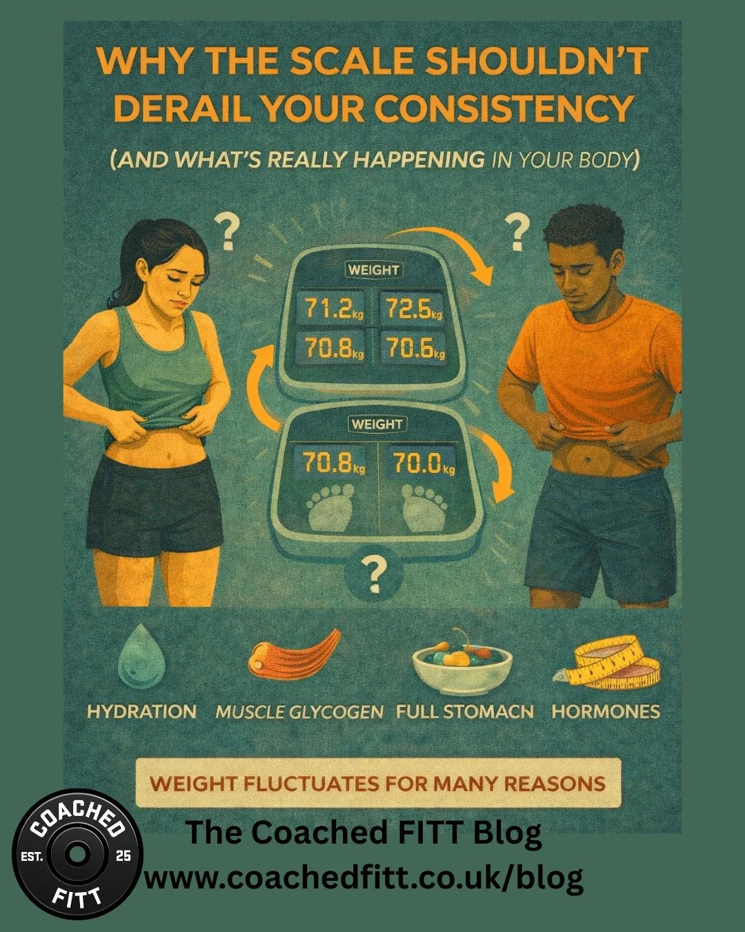 You&rsquo;re training consistently.
You&rsquo;re eating better.
You feel stronger.

Then the scale goes up.

And suddenly you question everything.

Here&rsquo;s the truth: the scale measures more than fat - and daily fluctuations are completely norma