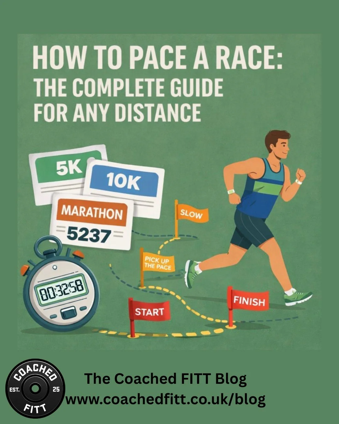 Most people ruin their race in the first 10 minutes.

They just don&rsquo;t realise it yet.

👉 It&rsquo;s not fitness that lets them down&hellip; it&rsquo;s pacing.

We&rsquo;ve broken down exactly how to pace a race properly&mdash;no matter the dis