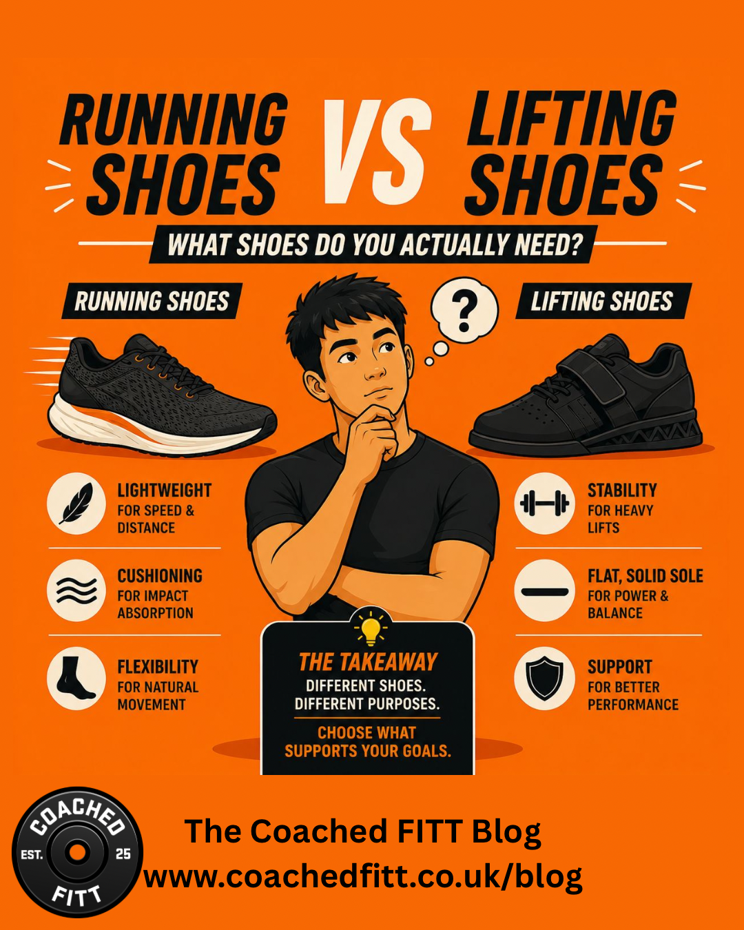 Running Shoes, Lifting Shoes &amp; Everyday Trainers