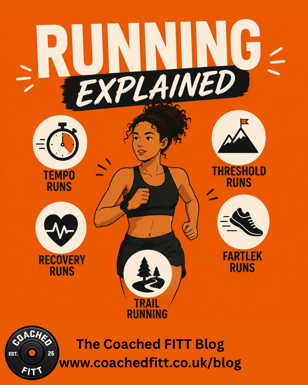 Running Explained: Tempo, Threshold, Fartlek, Hills, Recovery Runs, Trail Running &amp; Why Surface Matters