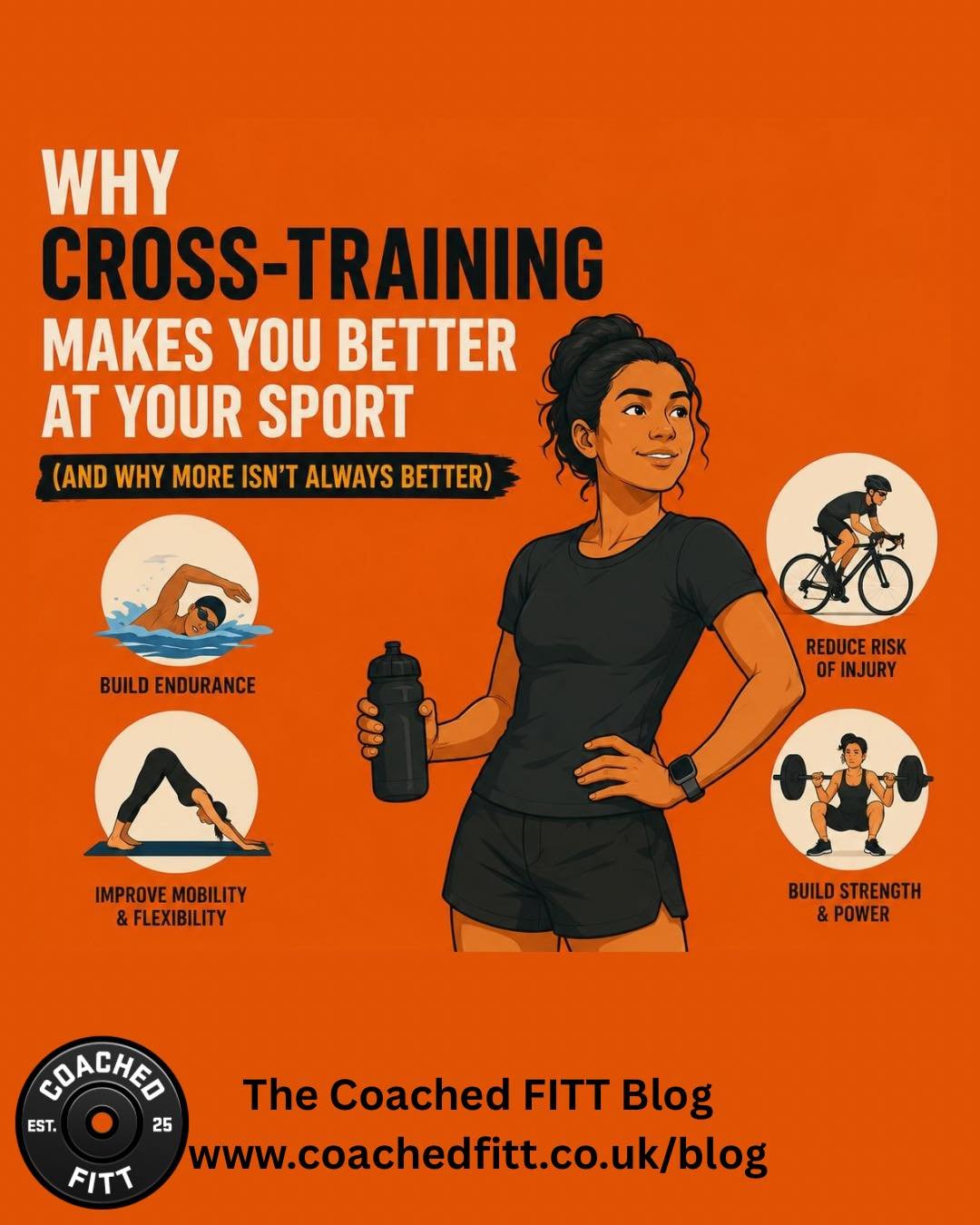 Want to get better at your sport?

You might need to do LESS of it&hellip; 👀

Most people assume the answer is simple:

Run more.
Ride more.
Play more.

But some of the biggest performance gains come from the things you do outside your primary sport