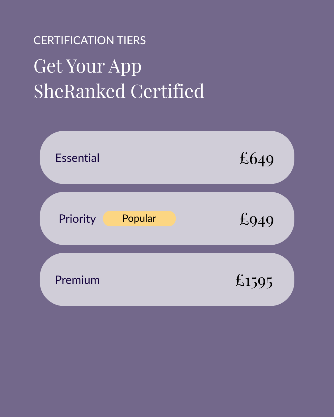 A promotional graphic for Certifcation Tiers, advertising three app certification plans: Essential for £649, Priority for £949 with a yellow 'Popular' badge, and Premium for £1595, all against a purple background.