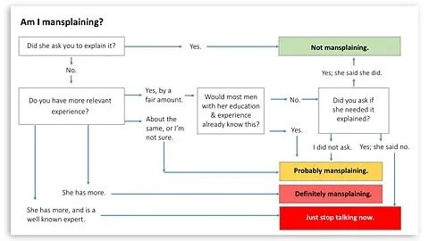 On a client call today, we could have used this chart&hellip;. #letmemansplainthat