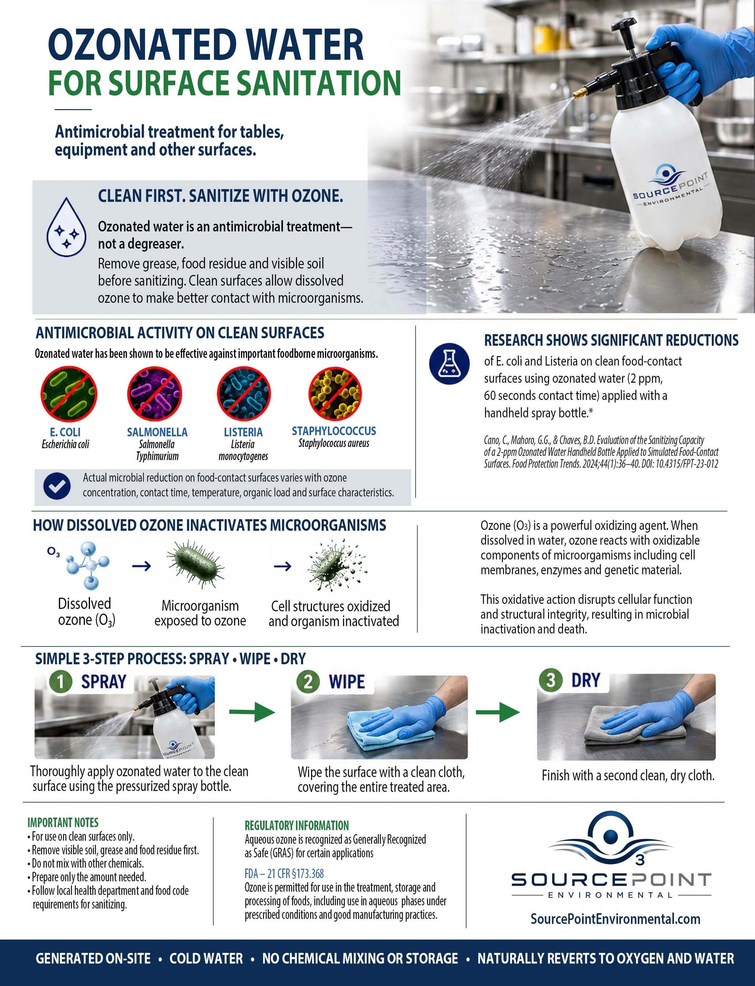 Surface sanitation infographic explaining the clean-first spray, wipe, and dry process using ozonated water.