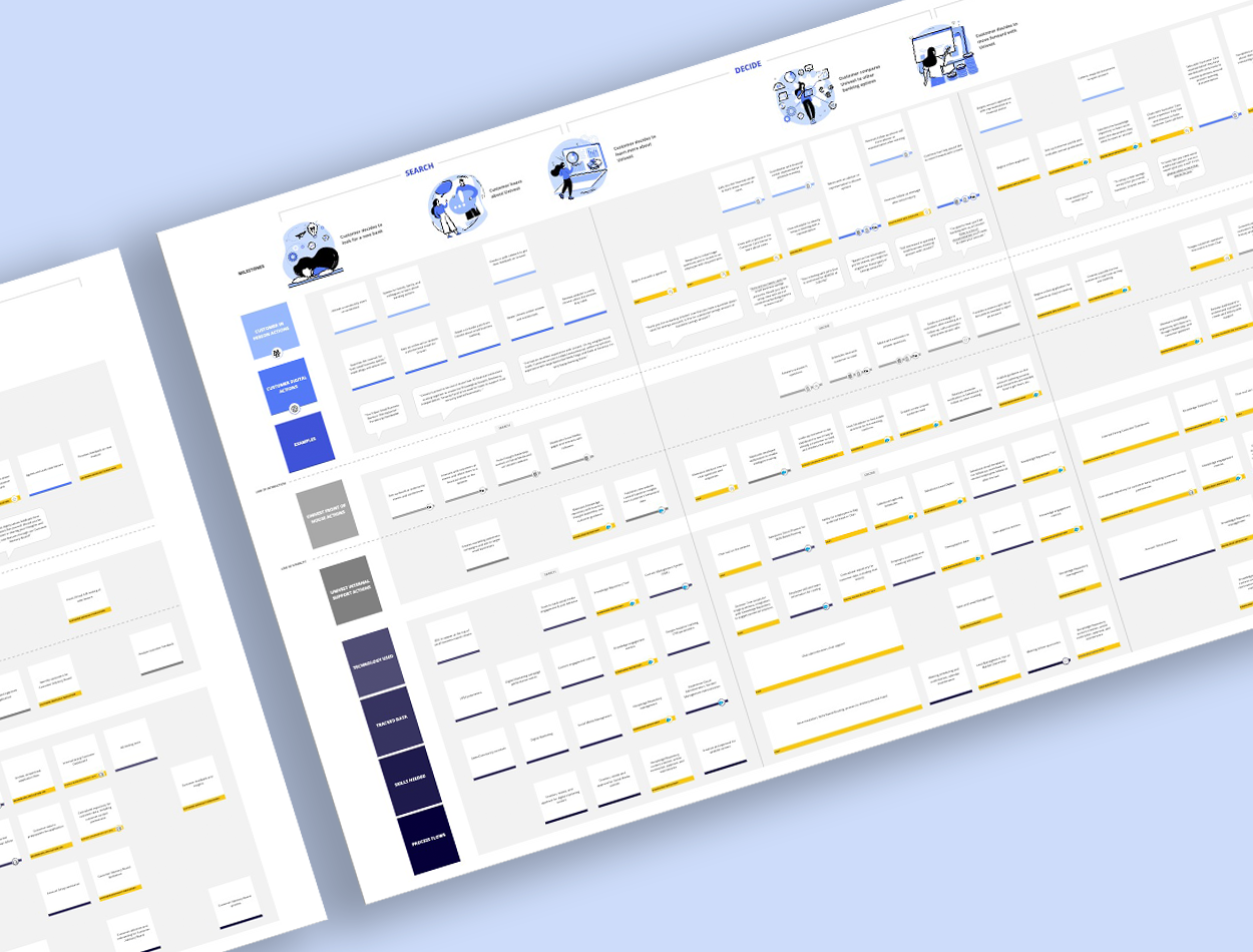 End-to-end digital banking experience